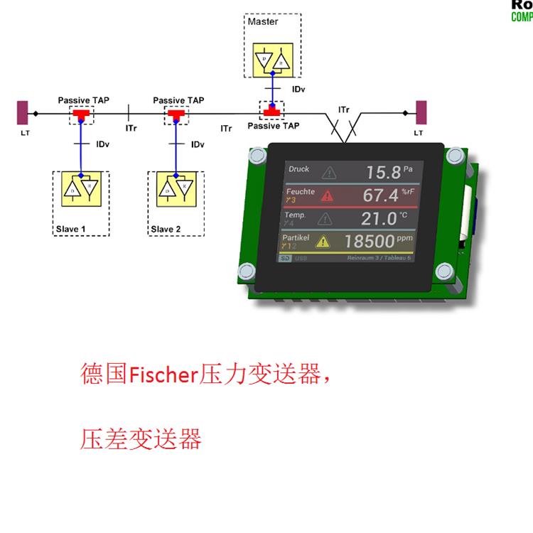 德國(guó)Fischer壓力變送器，壓差變送器5.jpg